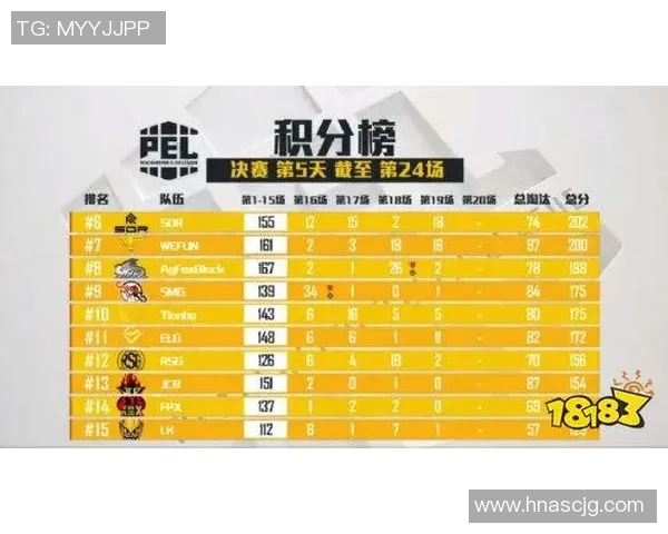 实时新闻深圳网球队在洲际杯积分榜上以84分稳居第一位置